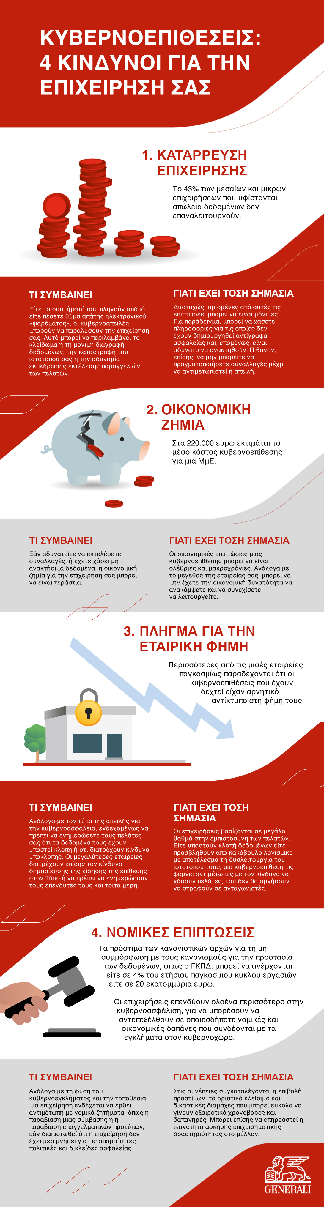 2474911_GeneraliGreeceInfographic-VisualisingTheRisks_101824.jpg